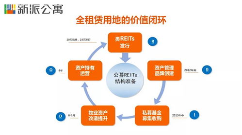 王戈宏 長租公寓新機遇——租賃用地全價值鏈的創造與保潔服務的深化